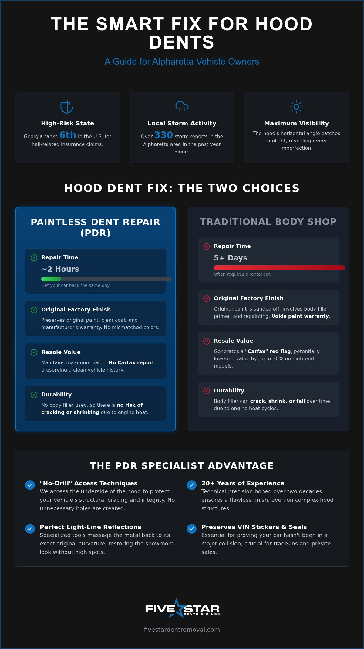 Hood Dent Fix in Alpharetta: Professional PDR Solutions for Your Vehicle
