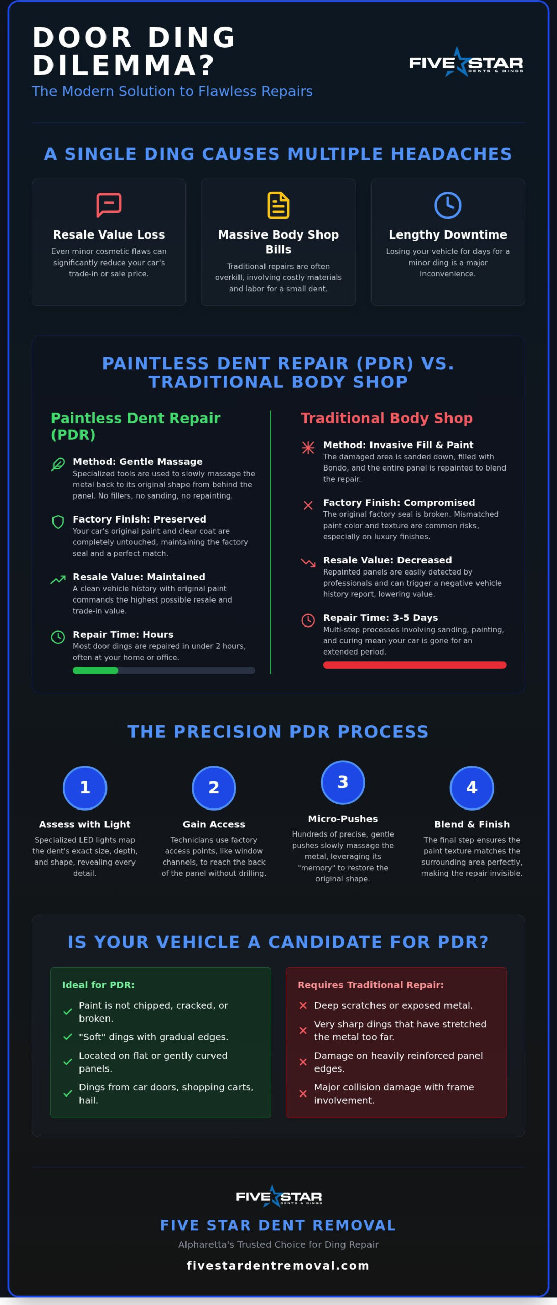 Car Door Ding Repair Alpharetta: Professional PDR Solutions (2026)
